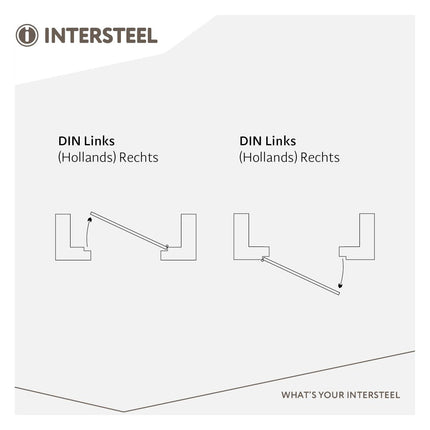 Intersteel Sluitplaat voor veiligheidsslot SKG** profielcilindergat 55 mm DIN links rvs - Doika - Veiligheidssloten - Intersteel - 8714186487549 - 0094.950805B